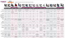 Load image into Gallery viewer, Scooters Pride Mobility